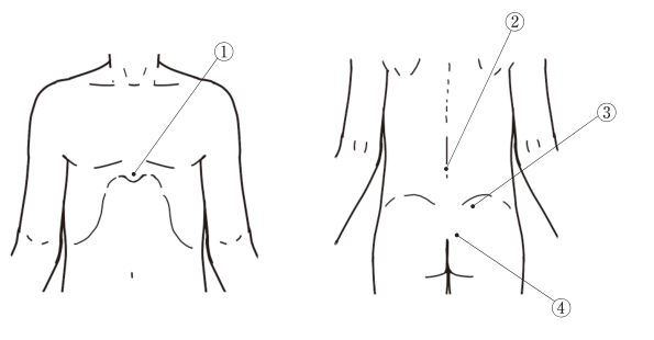 問54の図表1