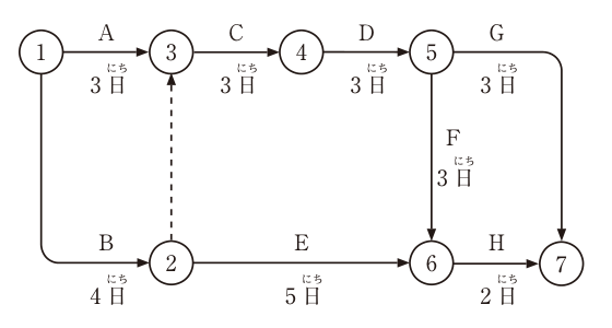 問30の図表1