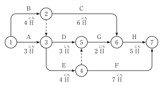問30の図表1