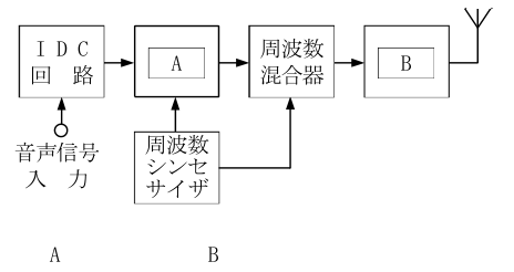 原問22の図(日本無線協会)