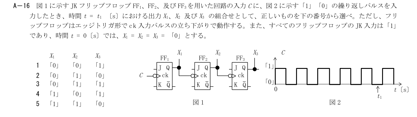 2026-03 第一級海上無線通信士 無線工学の基礎 A16 公式原問画像 1頁