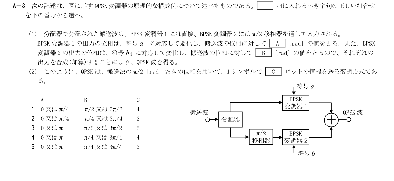 2026-09 第一級海上無線通信士 無線工学A A3 公式原問画像 1頁