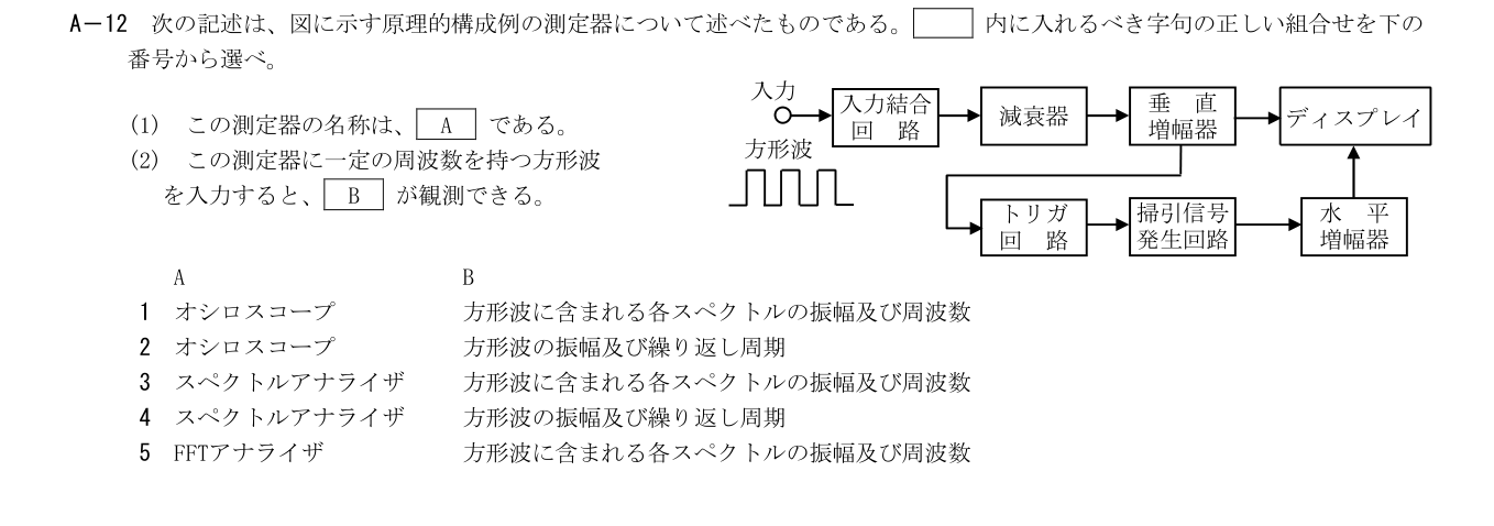 2026-09 第一級海上無線通信士 無線工学A A12 公式原問画像 1頁