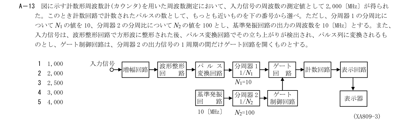 2026-09 第一級海上無線通信士 無線工学A A13 公式原問画像 1頁