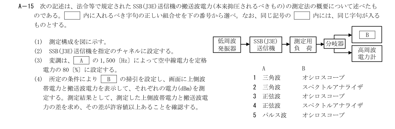 2026-09 第一級海上無線通信士 無線工学A A15 公式原問画像 1頁