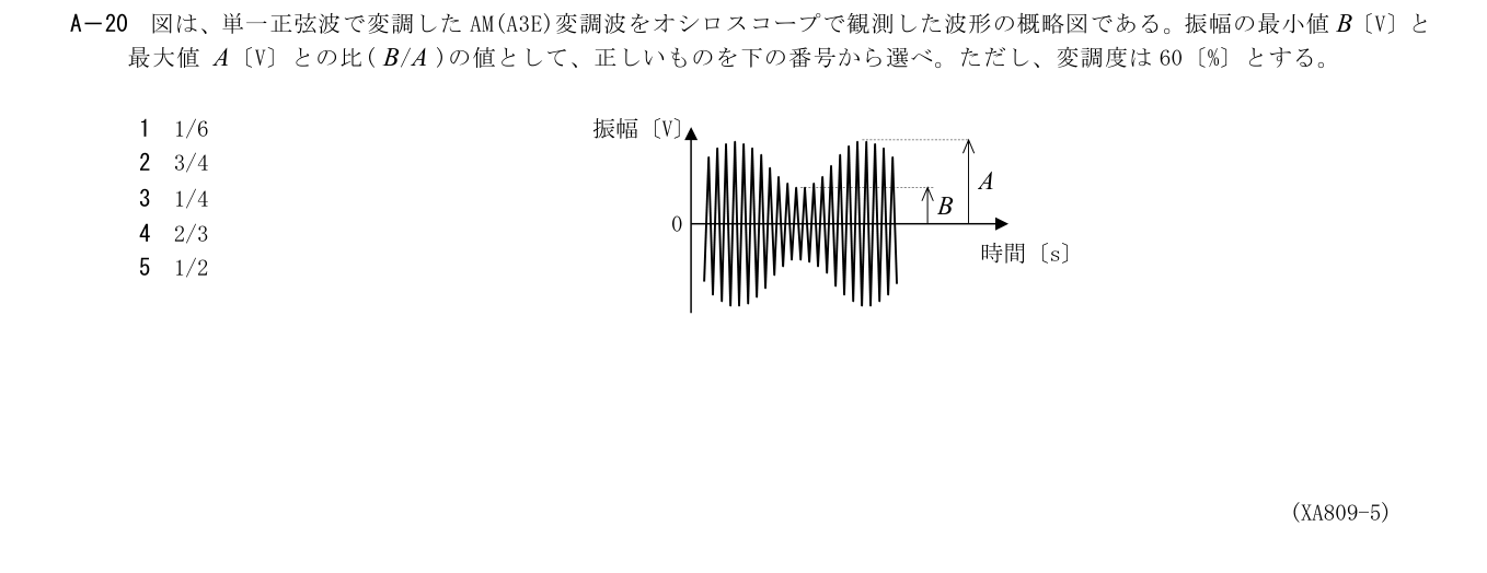 2026-09 第一級海上無線通信士 無線工学A A20 公式原問画像 1頁