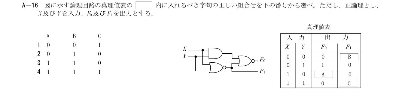 2026年3月 第二級海上無線通信士 無線工学の基礎 A16 原問題・原図・数式・選択肢