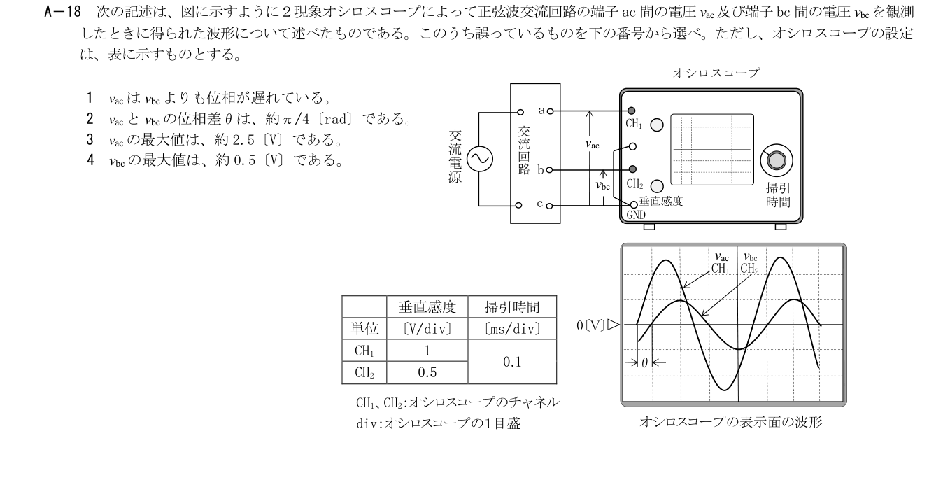 2026年3月 第二級海上無線通信士 無線工学の基礎 A18 原問題・原図・数式・選択肢