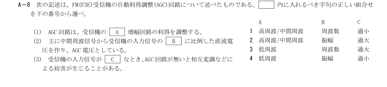 2026年3月 第二級海上無線通信士 無線工学A A8 原問題・原図・数式・選択肢