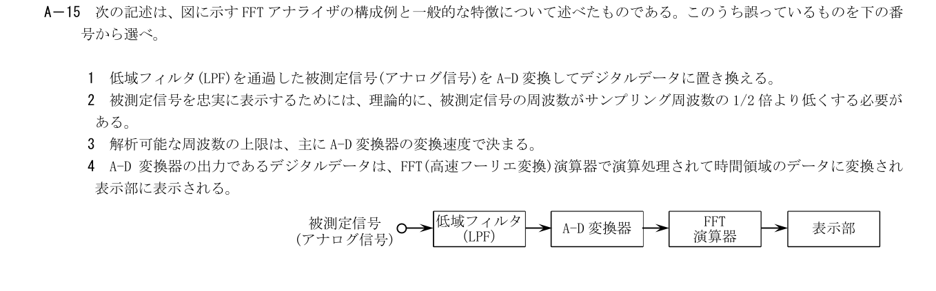 2026年3月 第二級海上無線通信士 無線工学A A15 原問題・原図・数式・選択肢