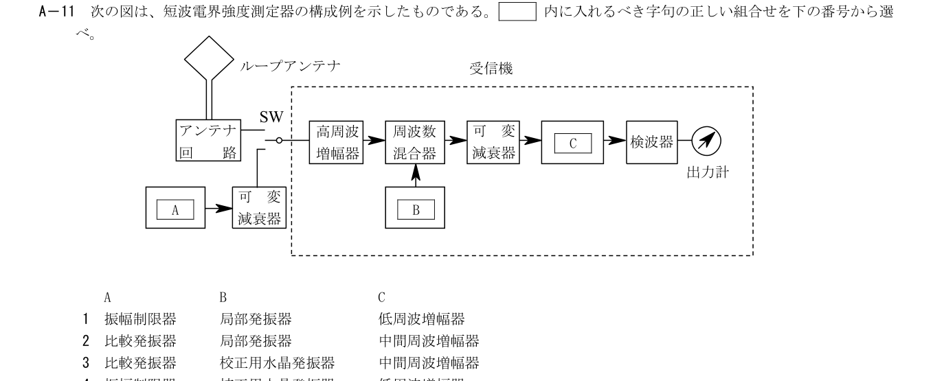 2026年3月 第二級海上無線通信士 無線工学B A11 原問題・原図・数式・選択肢