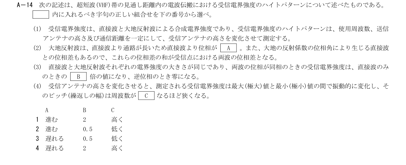 2026年3月 第二級海上無線通信士 無線工学B A14 原問題・原図・数式・選択肢