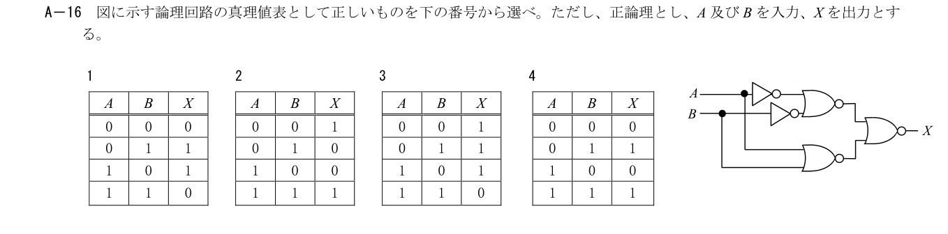 2026年9月 第二級海上無線通信士 無線工学の基礎 A16 原問題・原図・数式・選択肢