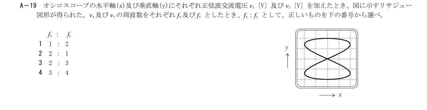 2026年9月 第二級海上無線通信士 無線工学の基礎 A19 原問題・原図・数式・選択肢