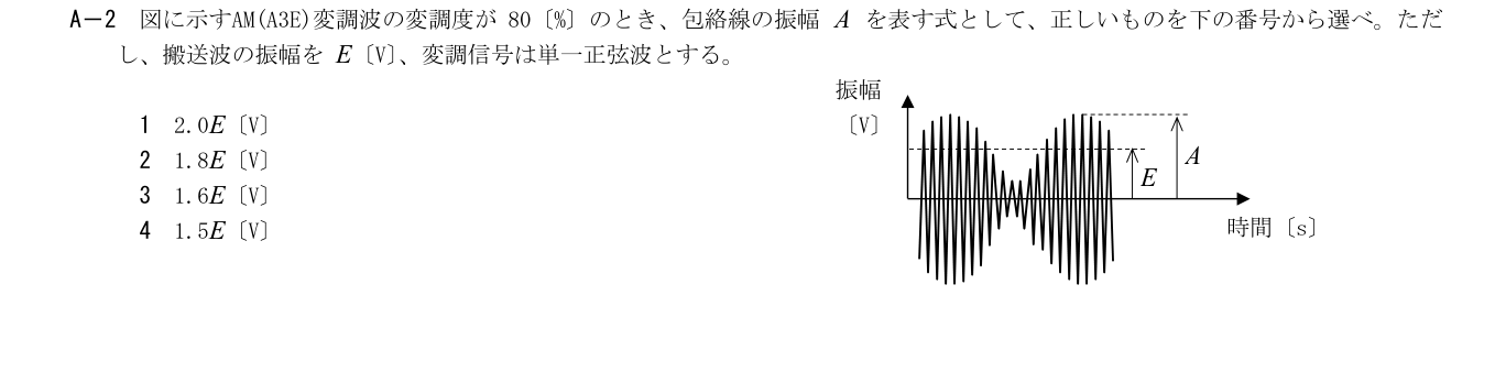 2026年9月 第二級海上無線通信士 無線工学A A2 原問題・原図・数式・選択肢