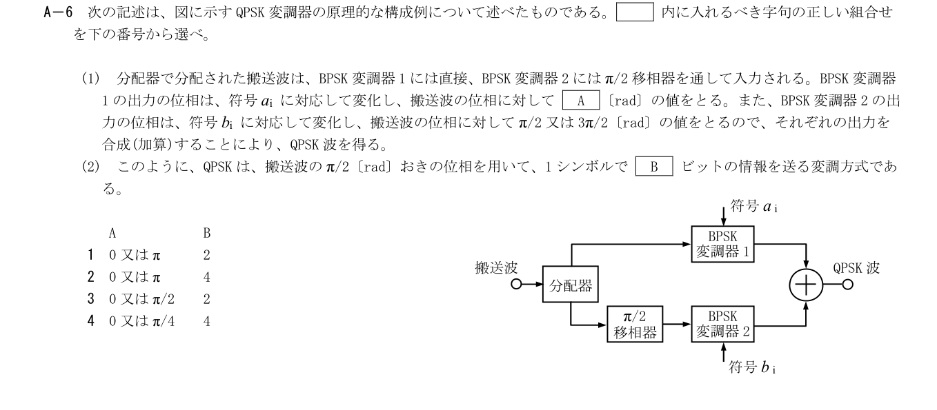 2026年9月 第二級海上無線通信士 無線工学A A6 原問題・原図・数式・選択肢