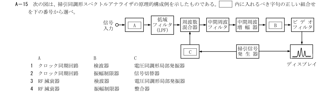 2026年9月 第二級海上無線通信士 無線工学A A15 原問題・原図・数式・選択肢
