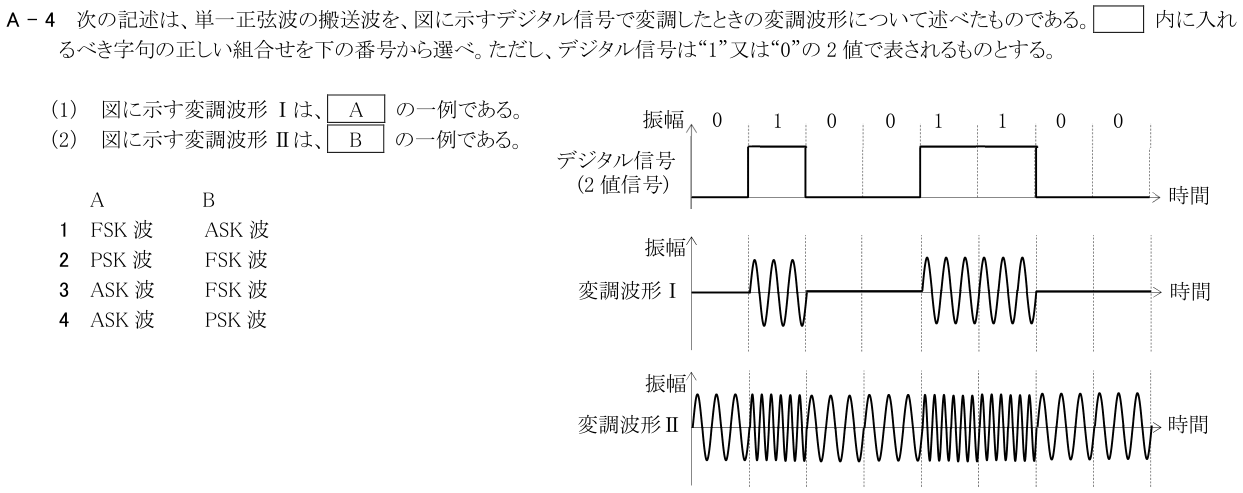 2026-03 第三級海上無線通信士 無線工学 A-4 原問題（本文・数式・図・選択肢）