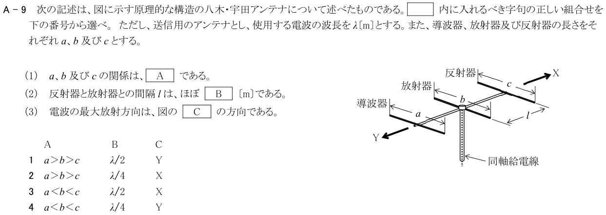 2026-03 第三級海上無線通信士 無線工学 A-9 原問題（本文・数式・図・選択肢）