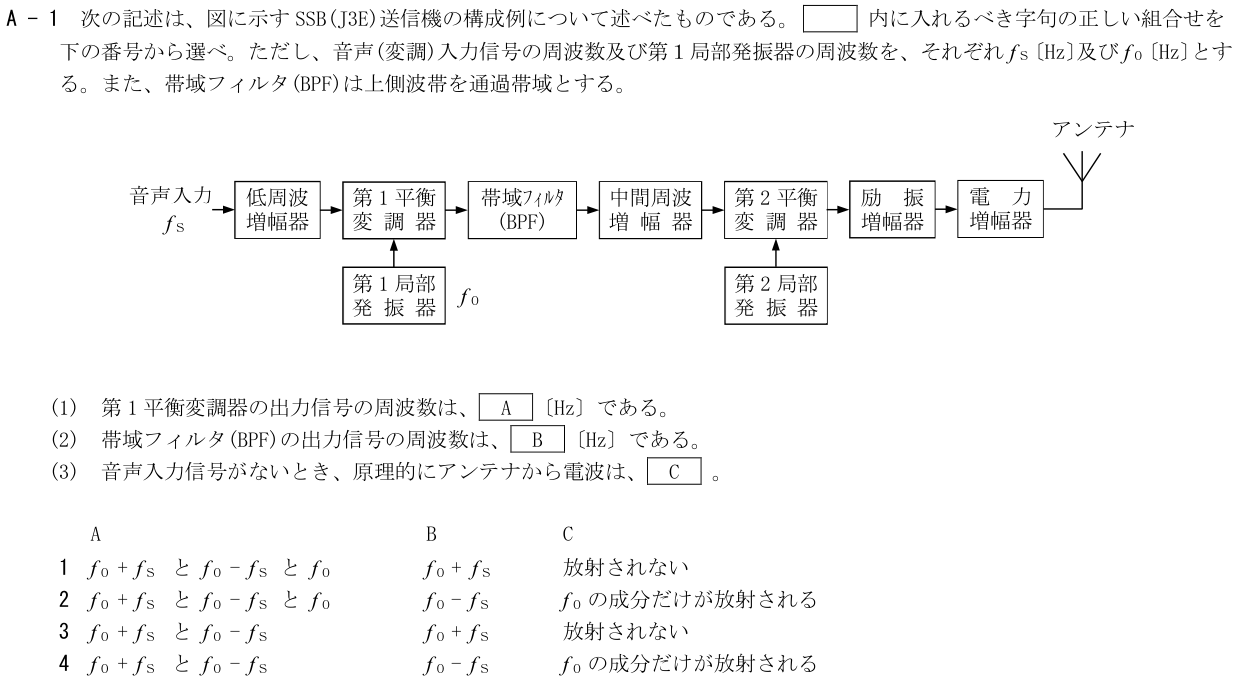 2026-09 第三級海上無線通信士 無線工学 A-1 原問題（本文・数式・図・選択肢）