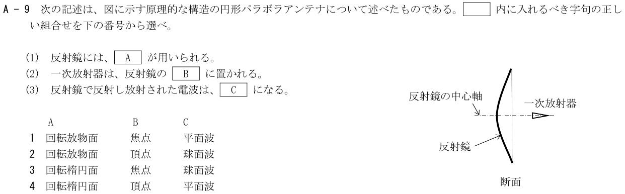 2026-09 第三級海上無線通信士 無線工学 A-9 原問題（本文・数式・図・選択肢）