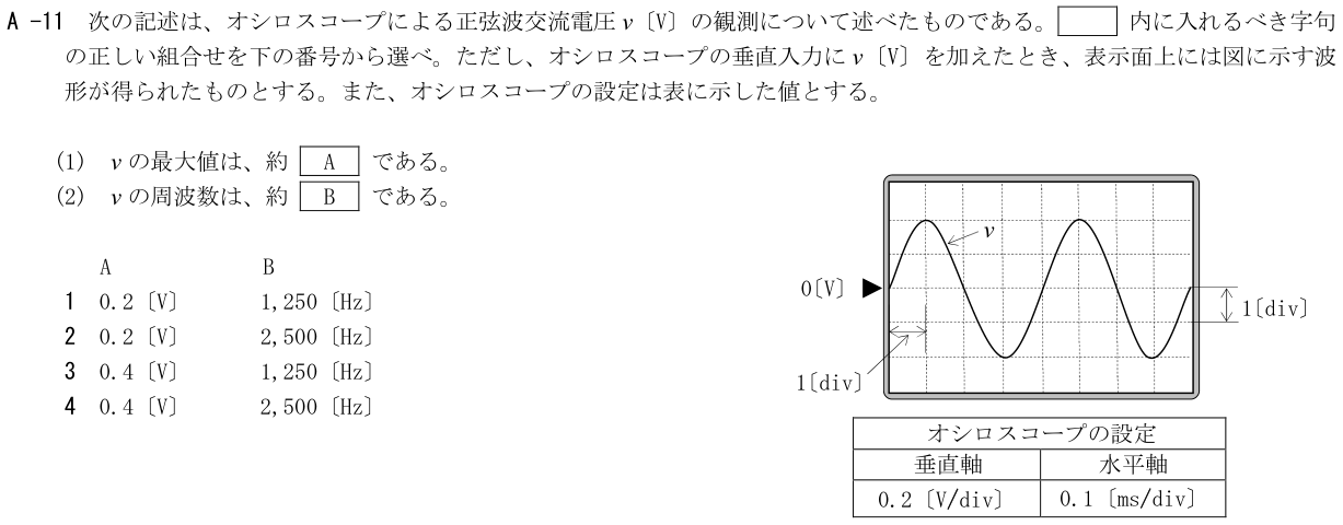 2026-09 第三級海上無線通信士 無線工学 A-11 原問題（本文・数式・図・選択肢）