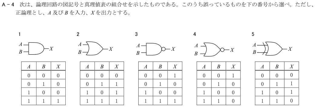 2026-02 第四級海上無線通信士 無線工学 A-4 原問題(本文・数式・図・選択肢)