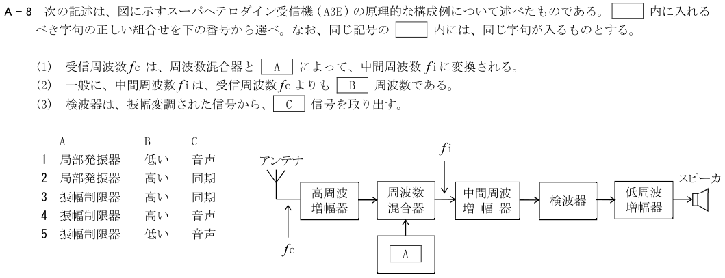 2026-02 第四級海上無線通信士 無線工学 A-8 原問題(本文・数式・図・選択肢)