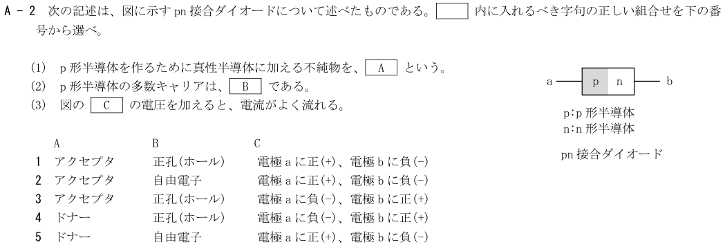 2026-08 第四級海上無線通信士 無線工学 A-2 原問題(本文・数式・図・選択肢)