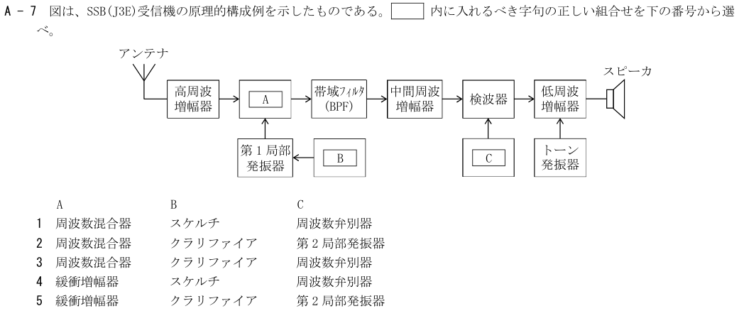 2026-08 第四級海上無線通信士 無線工学 A-7 原問題(本文・数式・図・選択肢)