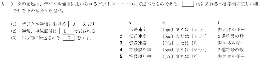 2026-08 第四級海上無線通信士 無線工学 A-9 原問題(本文・数式・図・選択肢)