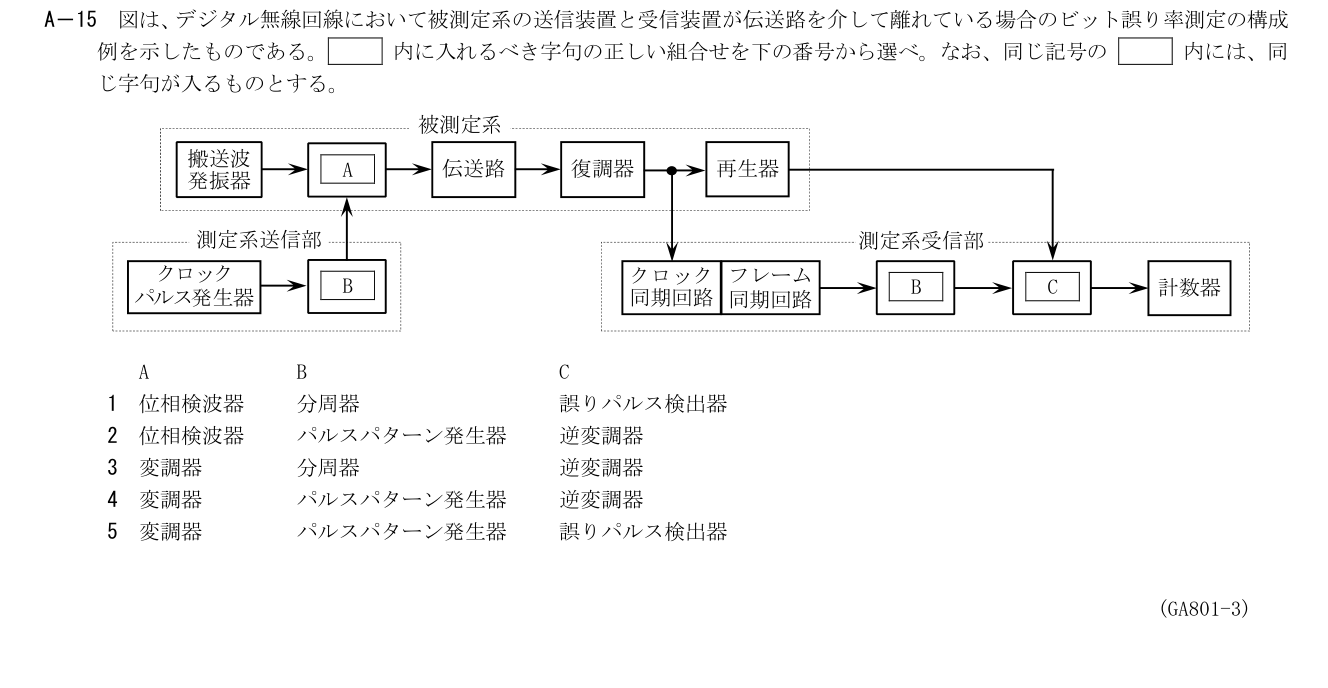GA801 A-15 原問題(1/1)