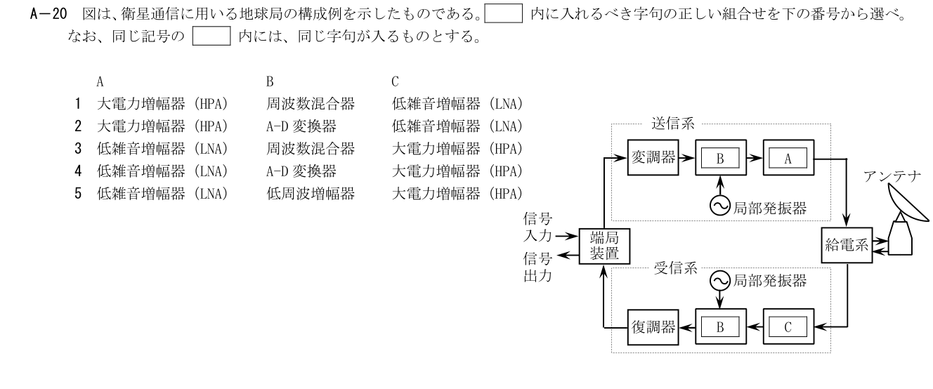 GA801 A-20 原問題(1/1)
