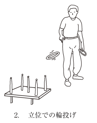 選択肢2の図（公式問題PDFより）