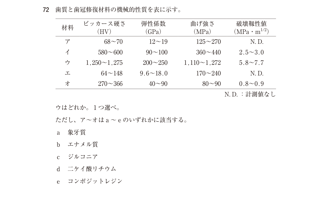 118A072 原問内の図・歯式・数式の確認用原本