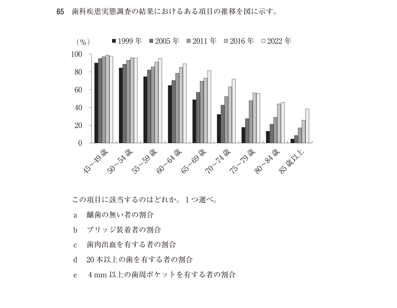 119C065 原問内の図・歯式・数式の確認用原本